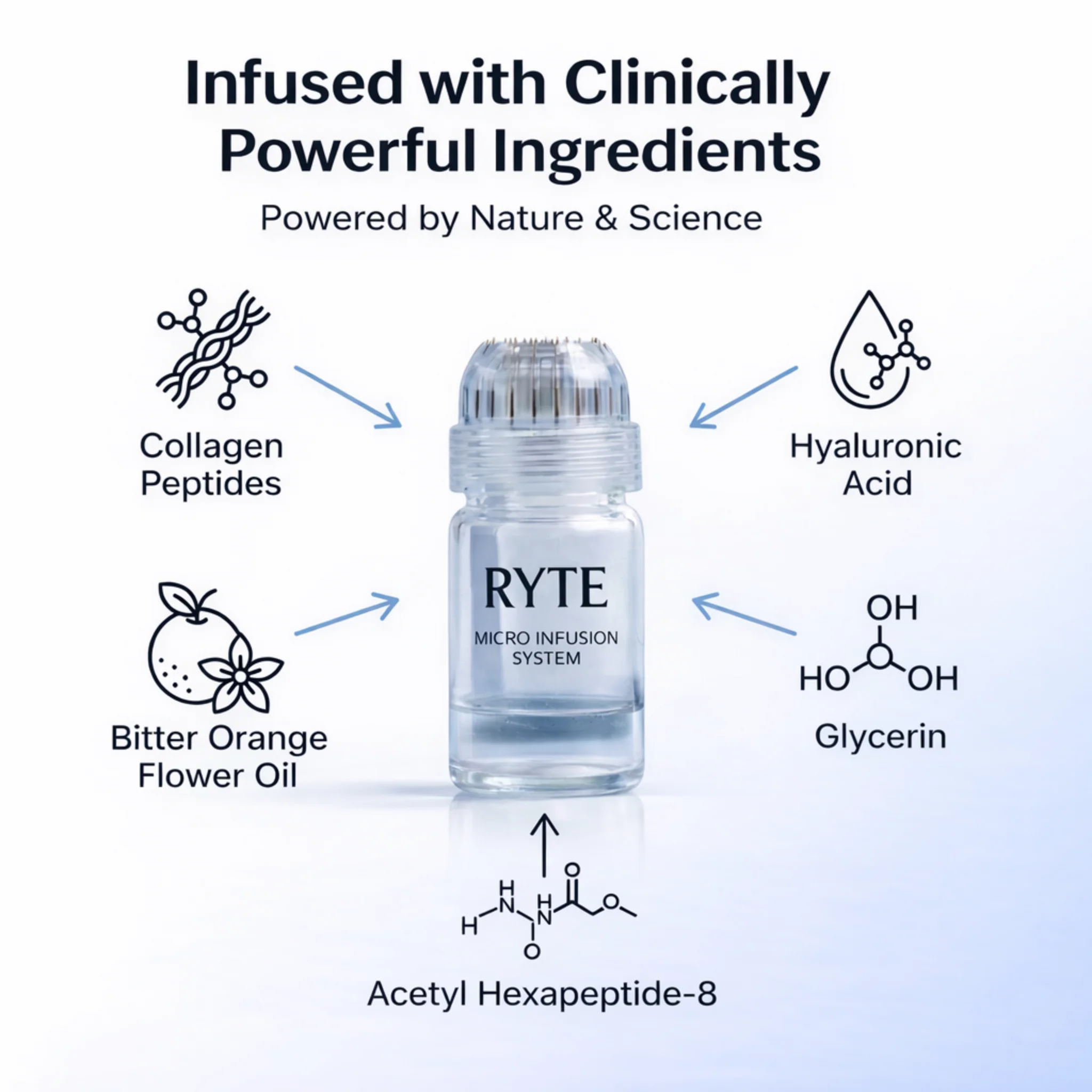 Ryte Micro-Infusion System - Image 6